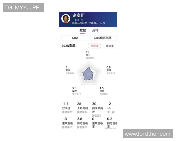 深圳篮球队实力强劲荣登篮球个人能力排行榜第三名